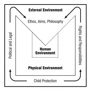 Environment diagram